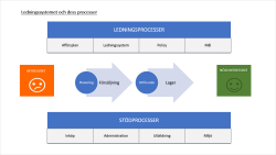 Kvalitetsledningssystem